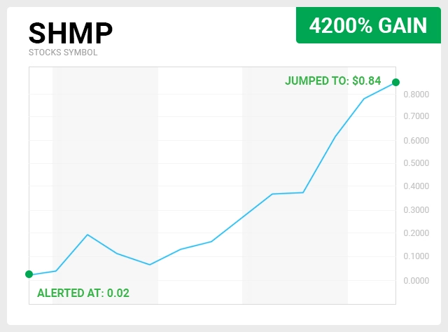 SHMP Chart